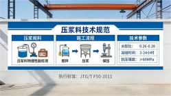 双辽本地工厂讲解：说一遍公路压浆料和铁路压浆料的区别