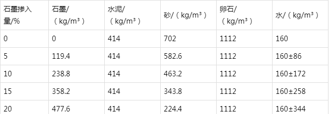 双辽防静电水泥砂浆怎么做(附配比及施工方法)